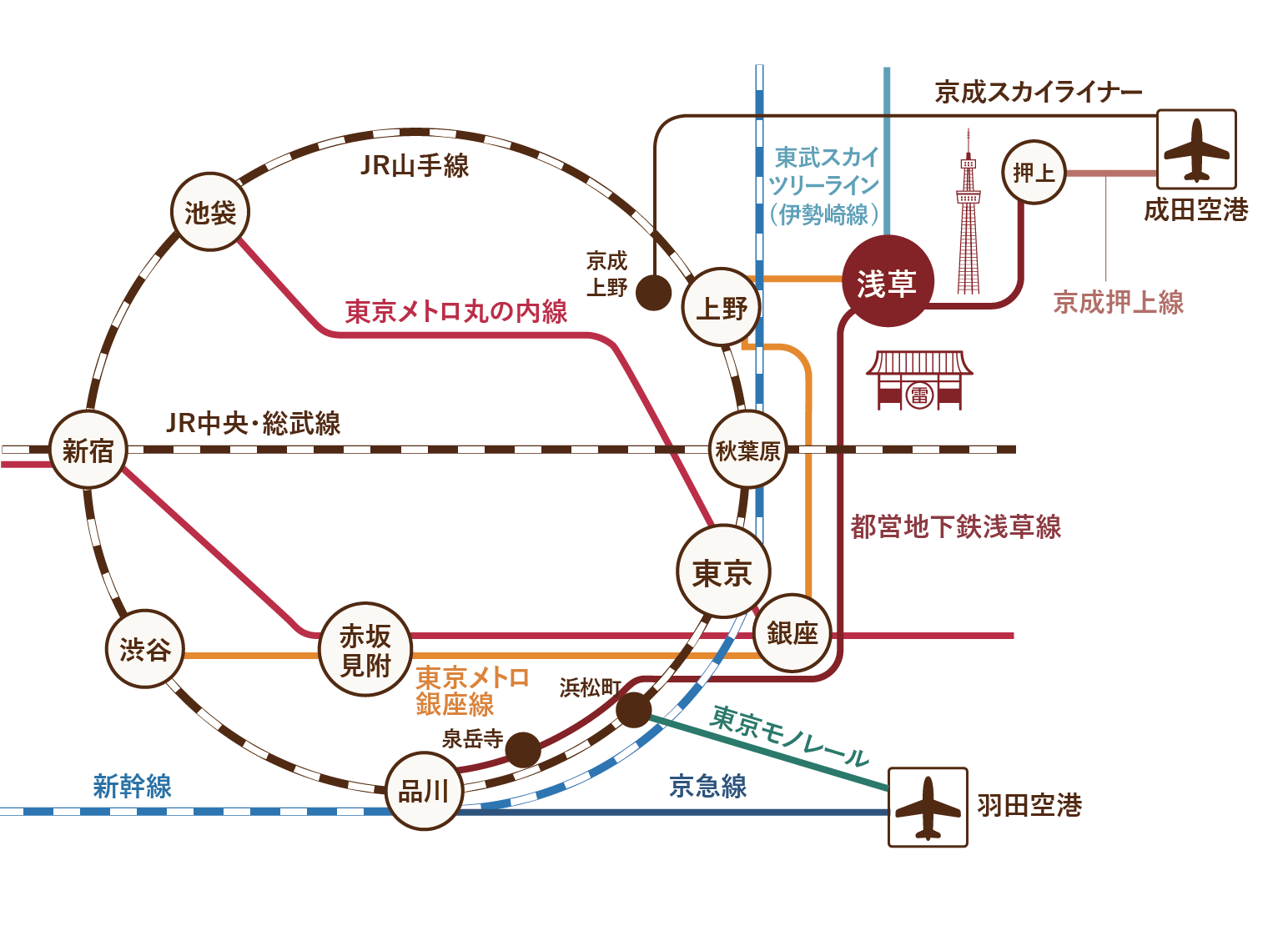 旅館浅草指月アクセスマップ